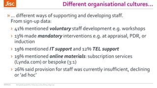 Different organisational cultures…
10/01/17 #digitalcapability http://ji.sc/building-digicap
»… different ways of supporting and developing staff.
From sign-up data:
› 41% mentioned voluntary staff development e.g. workshops
› 13% made mandatory interventions e.g. at appraisal, PDR, or
induction
› 19% mentioned IT support and 12% TEL support
› 19% mentioned online materials: subscription services
(Lynda.com) or bespoke (3:1)
› 26% said provision for staff was currently insufficient, declining
or ‘ad hoc’
 
