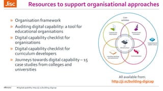 Resources to support organisational approaches
» Organisation framework
» Auditing digital capability: a tool for
educational organisations
» Digital capability checklist for
organisations
» Digital capability checklist for
curriculum developers
» Journeys towards digital capability – 15
case studies from colleges and
universities
All available from:
http://ji.sc/building-digicap
08/11/17 #digitalcapability http://ji.sc/building-digicap
 
