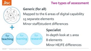Two types of assessment
10/01/18
Generic (for all)
Mapped to the 6 areas of digital capability
15 separate elements
Minor staff/student differences
Specialist
In-depth look at 1 area
8 elements
Minor HE/FE differences
for
teaching
for
learning
for
research
+
#digitalcapability http://ji.sc/building-digicap
 