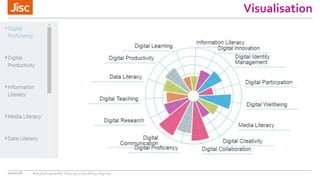 Visualisation
10/01/18 #digitalcapability http://ji.sc/building-digicap
 