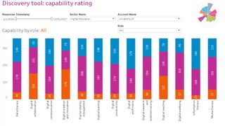 10/01/17 #digitalcapability http://ji.sc/building-digicap
 