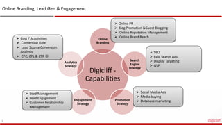 Digicliff -
Capabilities
Online
Branding
Search
Engine
Strategy
Promotion
Strategy
Engagement
Strategy
Analytics
Strategy
 Online PR
 Blog Promotion &Guest Blogging
 Online Reputation Management
 Online Brand Reach
Online Branding, Lead Gen & Engagement
5
 SEO
 Paid Search Ads
 Display Targeting
 GSP
 Social Media Ads
 Media buying
 Database marketing
 Lead Management
 Lead Engagement
 Customer Relationship
Management
 Cost / Acquisition
 Conversion Rate
 Lead Source Conversion
Analysis
 CPC, CPL & CTR 
 