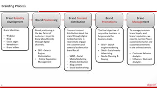 Branding Process
8
Brand Identity
development
Brand Positioning
Brand Content
distribution
Brand
Management
Brand
Promotio...