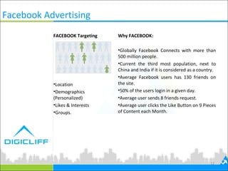 Facebook Advertising
FACEBOOK Targeting
•Location
•Demographics
(Personalized)
•Likes & Interests
•Groups.
12
Why FACEBOOK:
•Globally Facebook Connects with more than
500 million people.
•Current the third most population, next to
China and India if it is considered as a country.
•Average Facebook users has 130 friends on
the site.
•50% of the users login in a given day.
•Average user sends 8 friends request.
•Average user clicks the Like Button on 9 Pieces
of Content each Month.
 