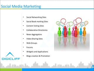 Social Media Marketing
• Social Networking Sites
• Social Book marking Sites
• Content Voting Sites
• Collaborative Directories
• News Aggregators
• Video Sharing Sites
• Web Groups
• Forums
• Widgets and Applications
• Blogs creation & Promotion
14
 