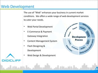 Web Development
• Web Portal Development
• E-Commerce & Payment
Gateway Integration
• Content Management System
• Flash Designing &
Development
• Web Design & Development
17
The use of “Web” enhances your business in current market
conditions. We offers a wide range of web development services
to cater your needs.
 