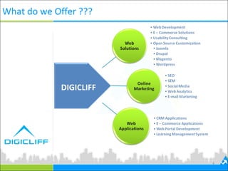 What do we Offer ???
4
DIGICLIFF
 
