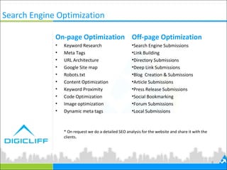 Search Engine Optimization
On-page Optimization
• Keyword Research
• Meta Tags
• URL Architecture
• Google Site map
• Robots.txt
• Content Optimization
• Keyword Proximity
• Code Optimization
• Image optimization
• Dynamic meta tags
8
Off-page Optimization
•Search Engine Submissions
•Link Building
•Directory Submissions
•Deep Link Submissions
•Blog Creation & Submissions
•Article Submissions
•Press Release Submissions
•Social Bookmarking
•Forum Submissions
•Local Submissions
* On request we do a detailed SEO analysis for the website and share it with the
clients.
 