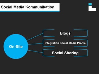 Social Media KommunikationBranding als interaktives Erlebnis mit Wir-Gefühl, Mehrwehrt und Kommunikation auf Augenhöhe, das in Folge zu mehr Umsatz führen soll!