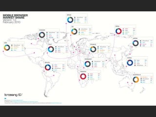 Mobile FaktenGoogle entwickelt zukünftige Features zuerst für MobileBereits in 3 Jahren werden Verkäufe von Smartphones die PCs übertreffenBei Apple herrscht derzeit die „mobile Revolution“2018 werden Internetzugriffe über Mobile die stationären Zugriffe überholenHandys sind persönlicher, direkter, integrativ und dadurch mehr ins Leben einbezogen.