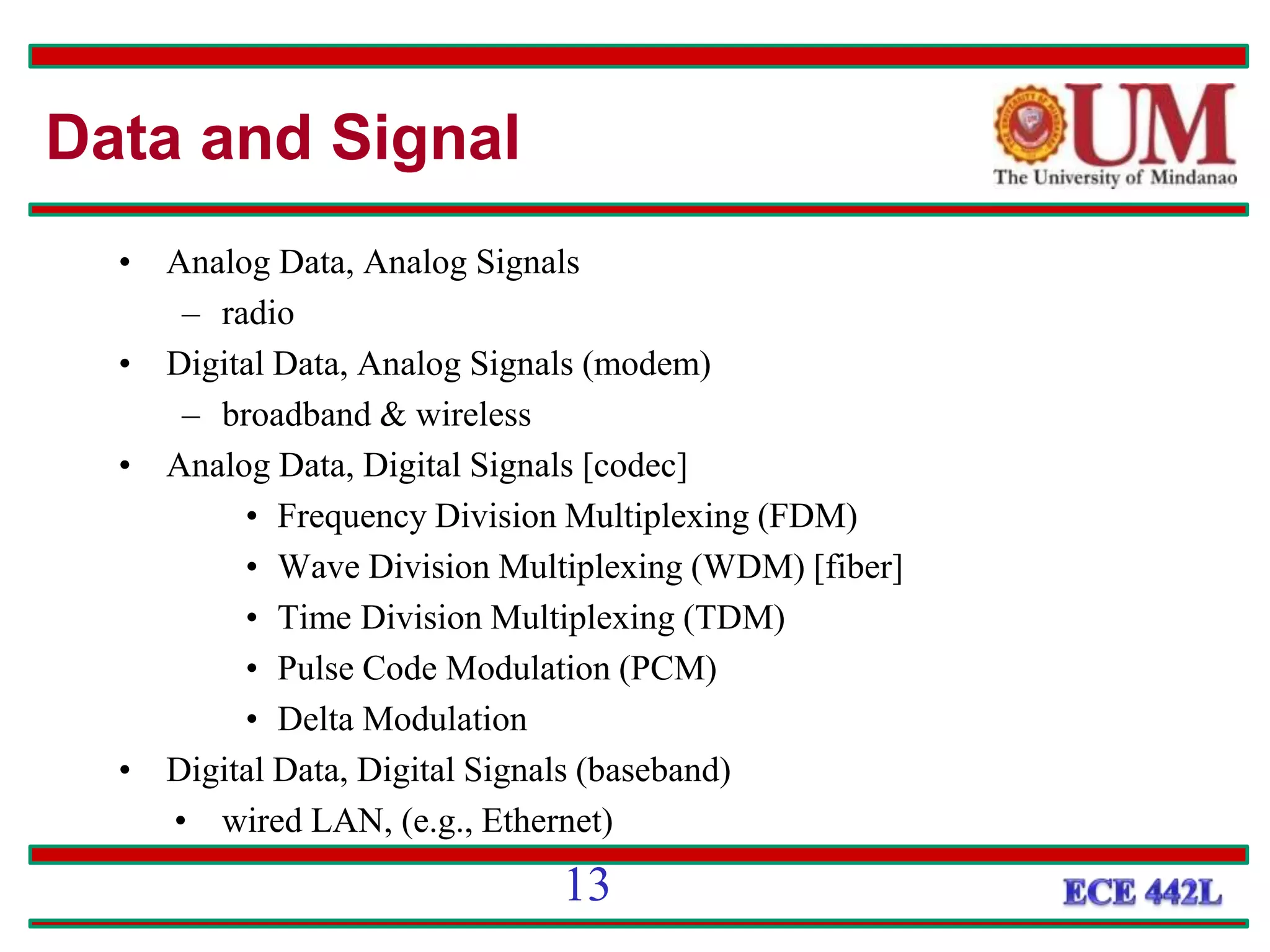• Analog Data, Analog Signals
– radio
• Digital Data, Analog Signals (modem)
– broadband & wireless
• Analog Data, Digital Signals [codec]
• Frequency Division Multiplexing (FDM)
• Wave Division Multiplexing (WDM) [fiber]
• Time Division Multiplexing (TDM)
• Pulse Code Modulation (PCM)
• Delta Modulation
• Digital Data, Digital Signals (baseband)
• wired LAN, (e.g., Ethernet)
Data and Signal
13
 