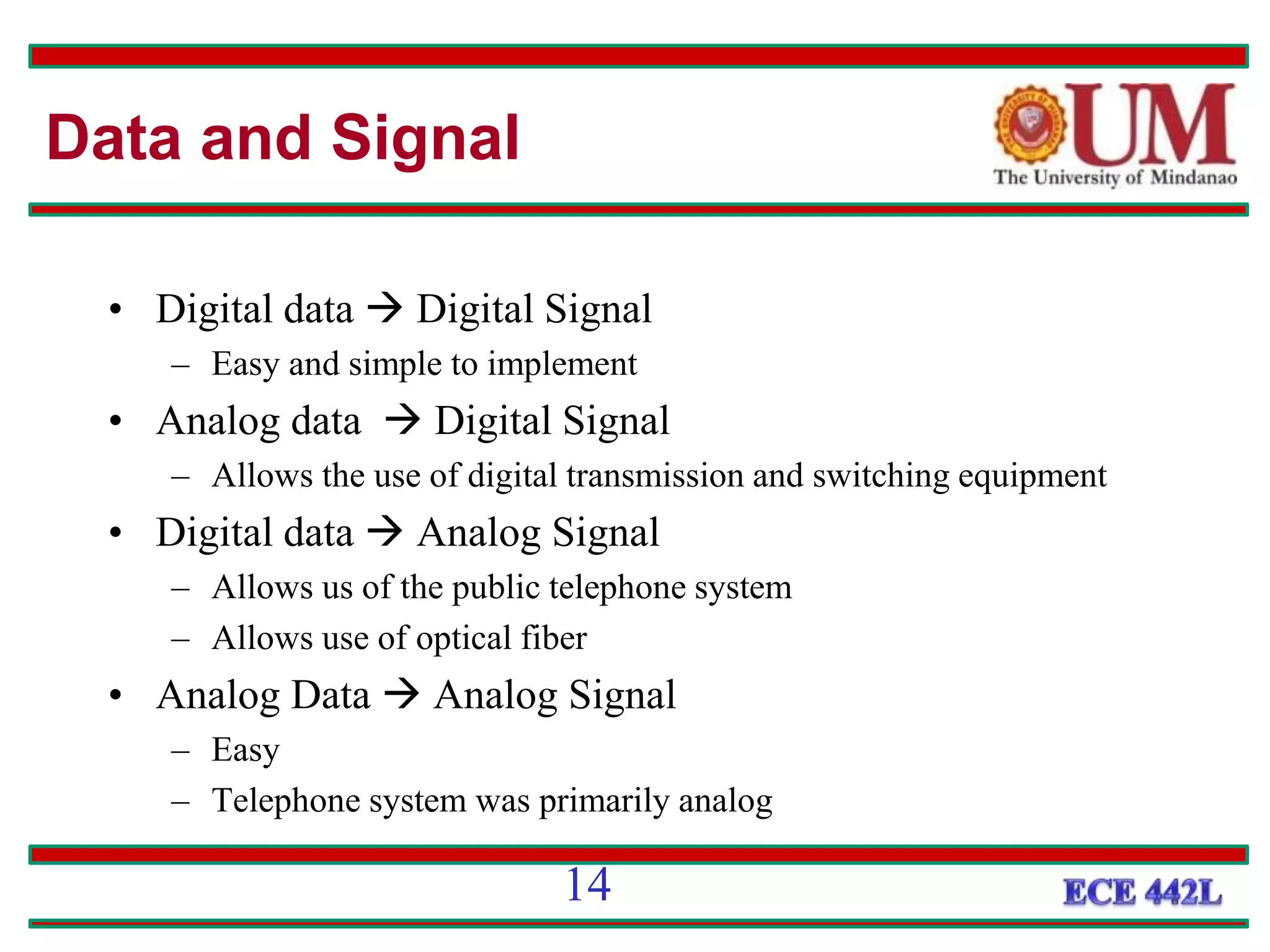 • Digital data  Digital Signal
– Easy and simple to implement
• Analog data  Digital Signal
– Allows the use of digital transmission and switching equipment
• Digital data  Analog Signal
– Allows us of the public telephone system
– Allows use of optical fiber
• Analog Data  Analog Signal
– Easy
– Telephone system was primarily analog
Data and Signal
14
 