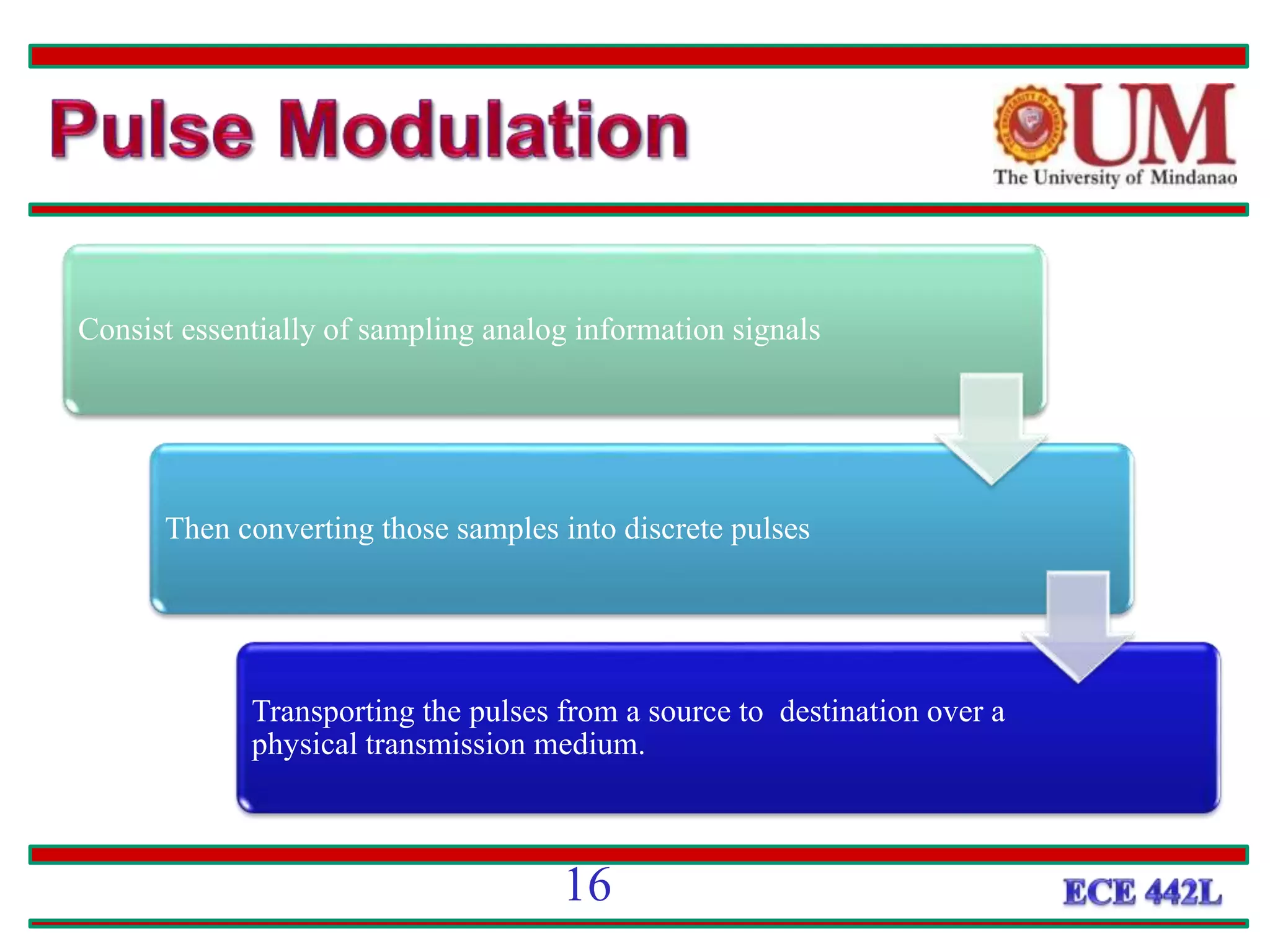 Consist essentially of sampling analog information signals
Then converting those samples into discrete pulses
Transporting the pulses from a source to destination over a
physical transmission medium.
16
 