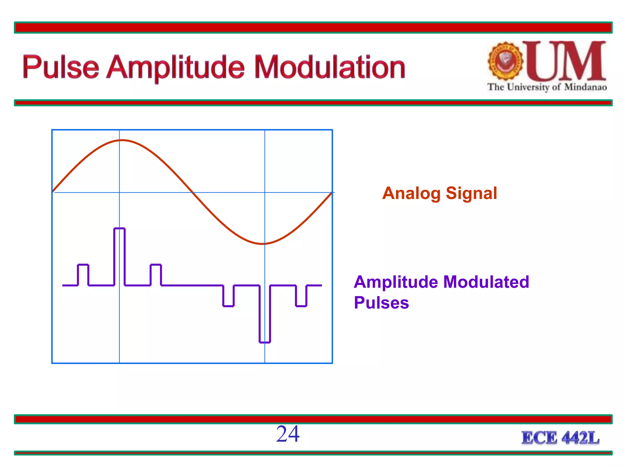 Analog Signal
Amplitude Modulated
Pulses
24
 