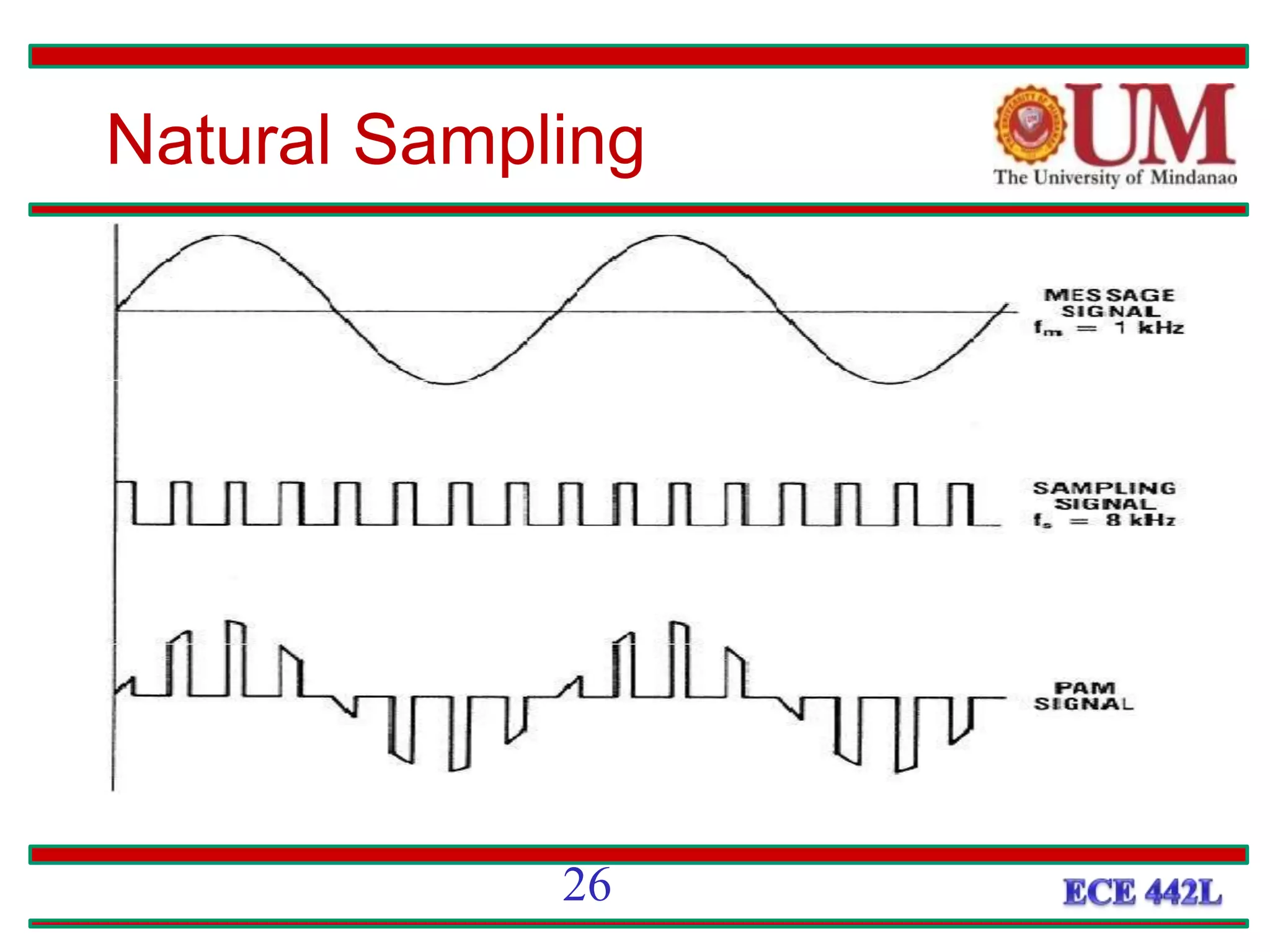 Natural Sampling
26
 