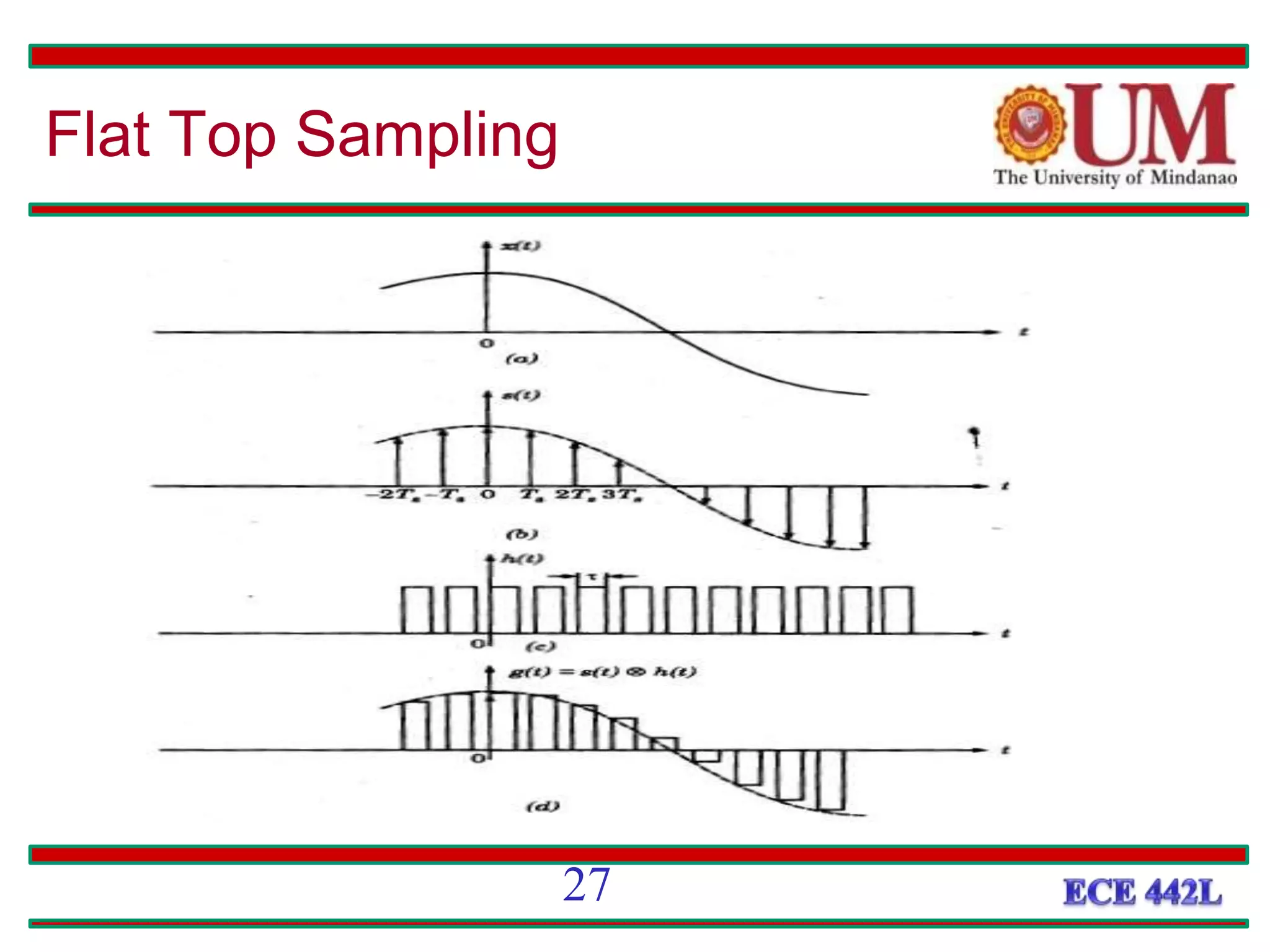 Flat Top Sampling
27
 