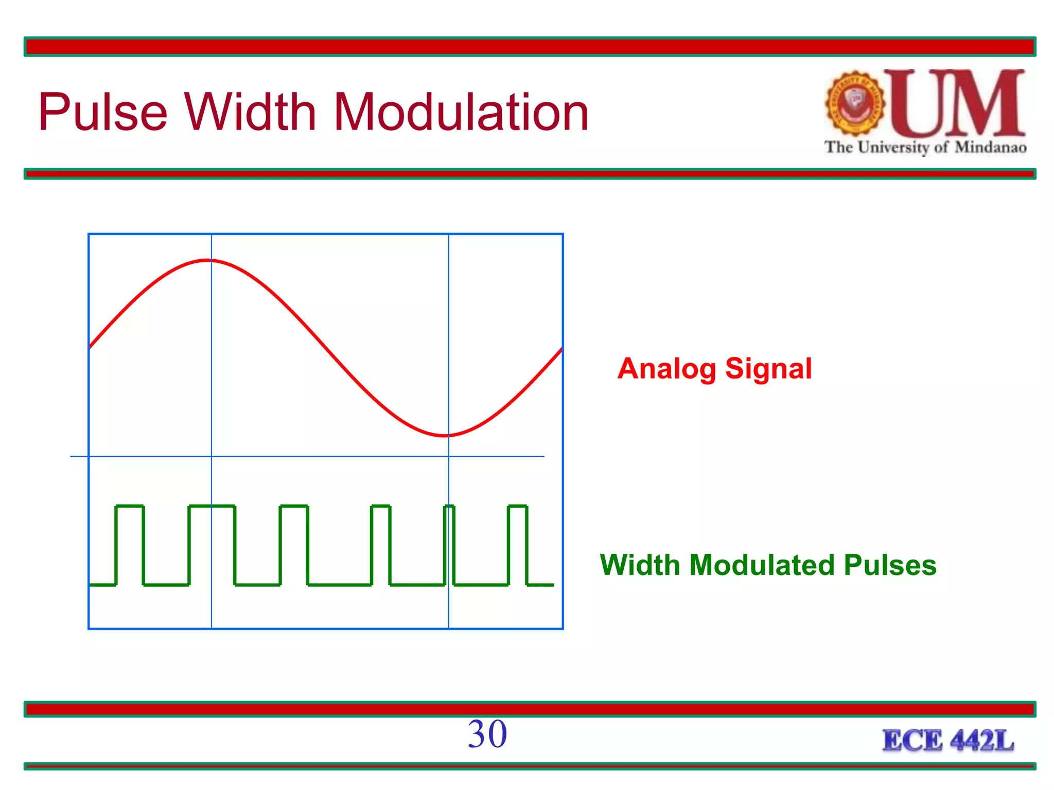 Analog Signal
Width Modulated Pulses
Pulse Width Modulation
30
 