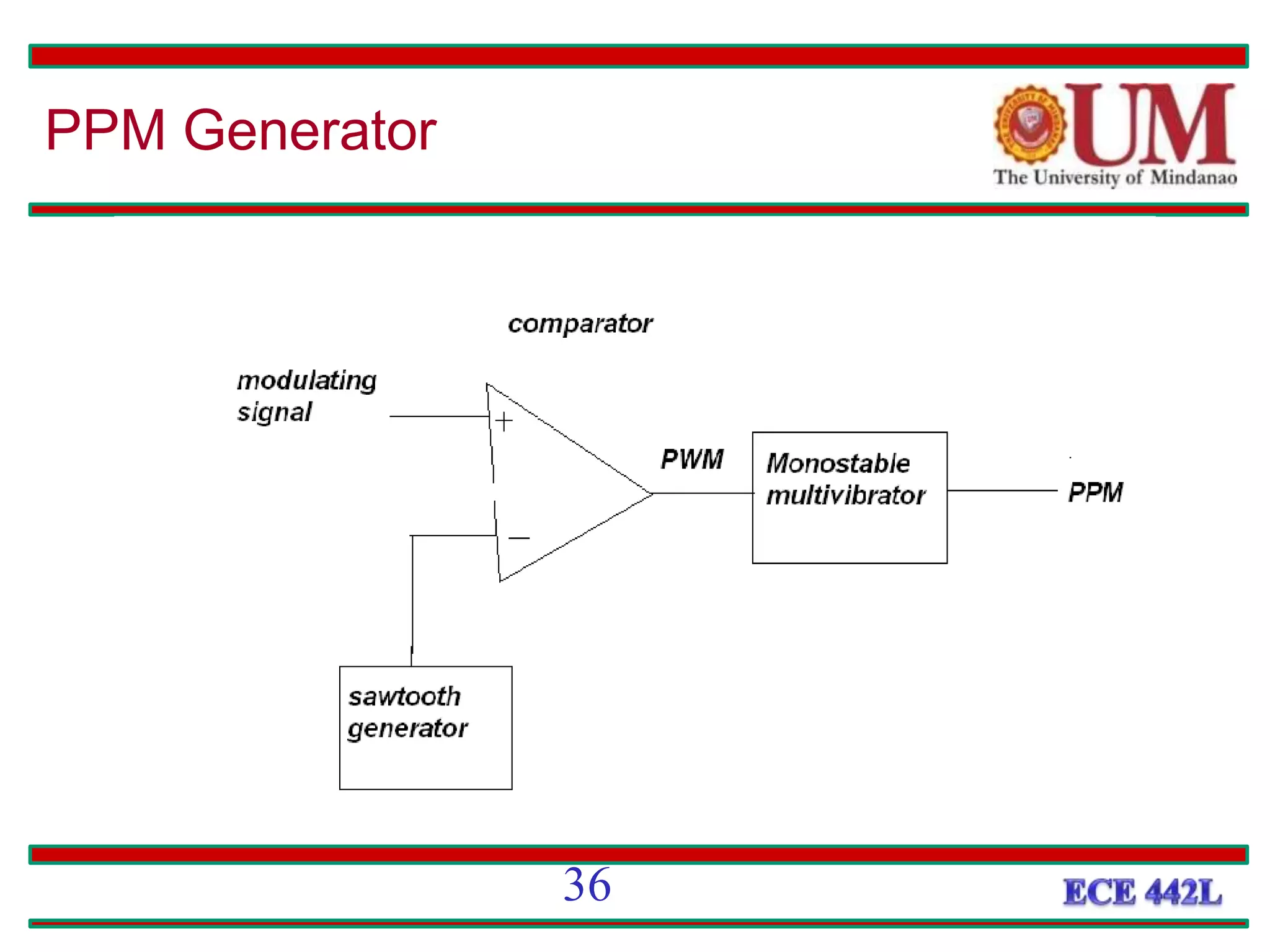 PPM Generator
36
 