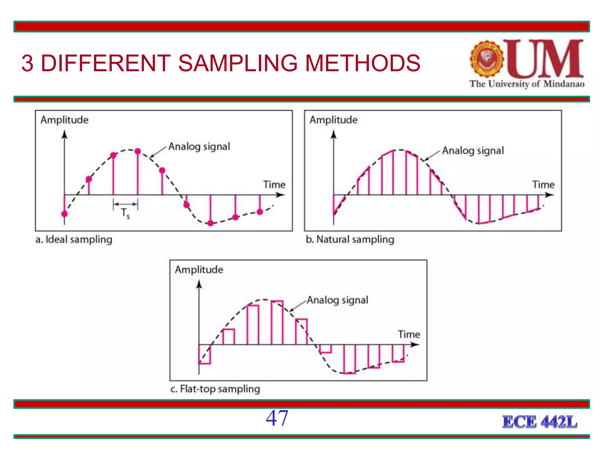 3 DIFFERENT SAMPLING METHODS
47
 