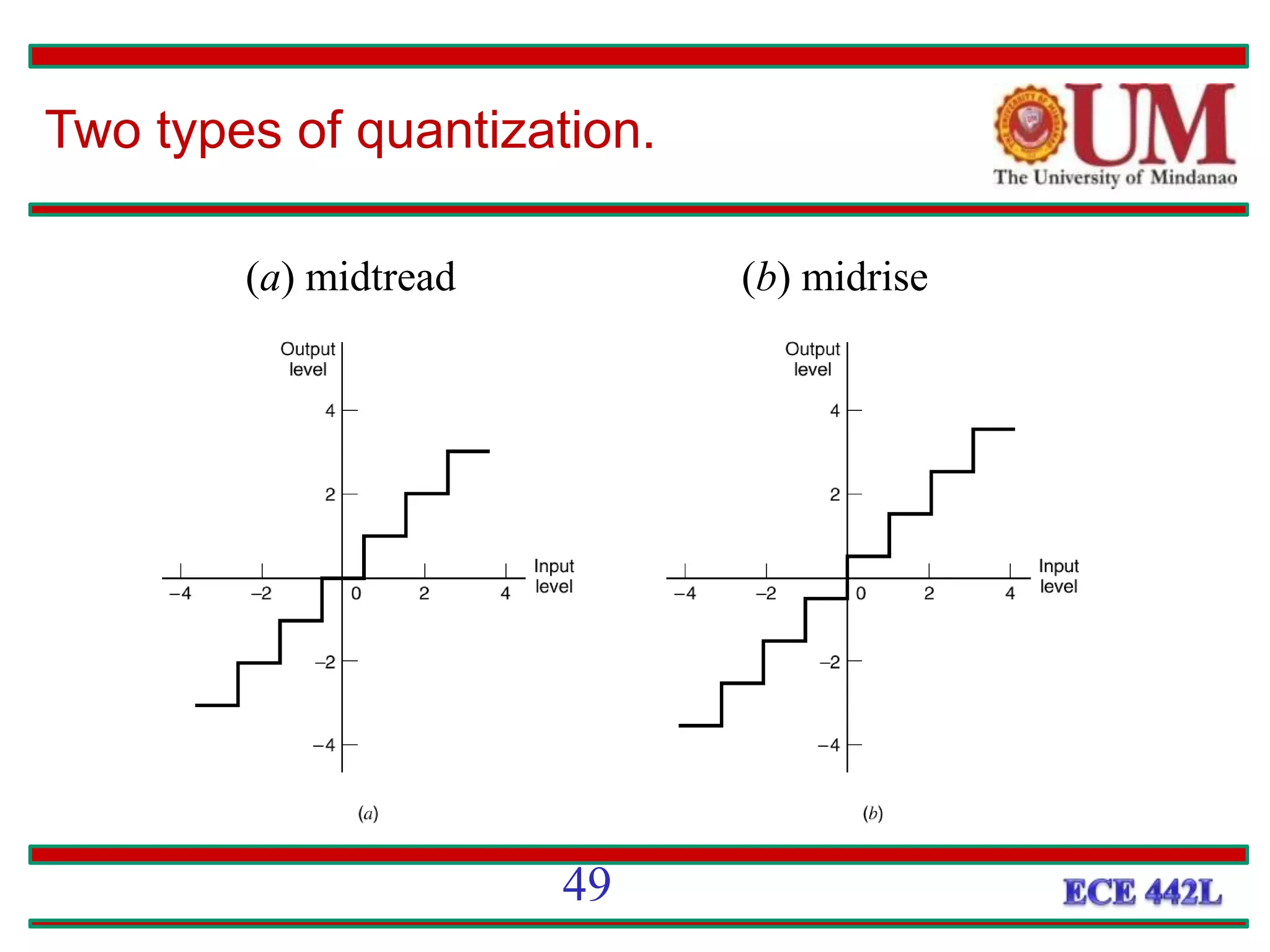 Two types of quantization.
(a) midtread (b) midrise
49
 