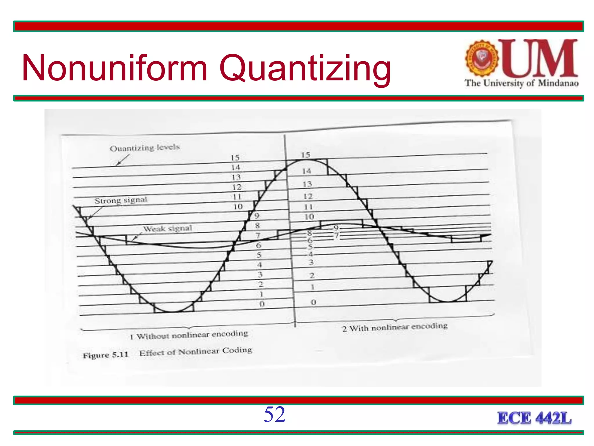 Nonuniform Quantizing
52
 
