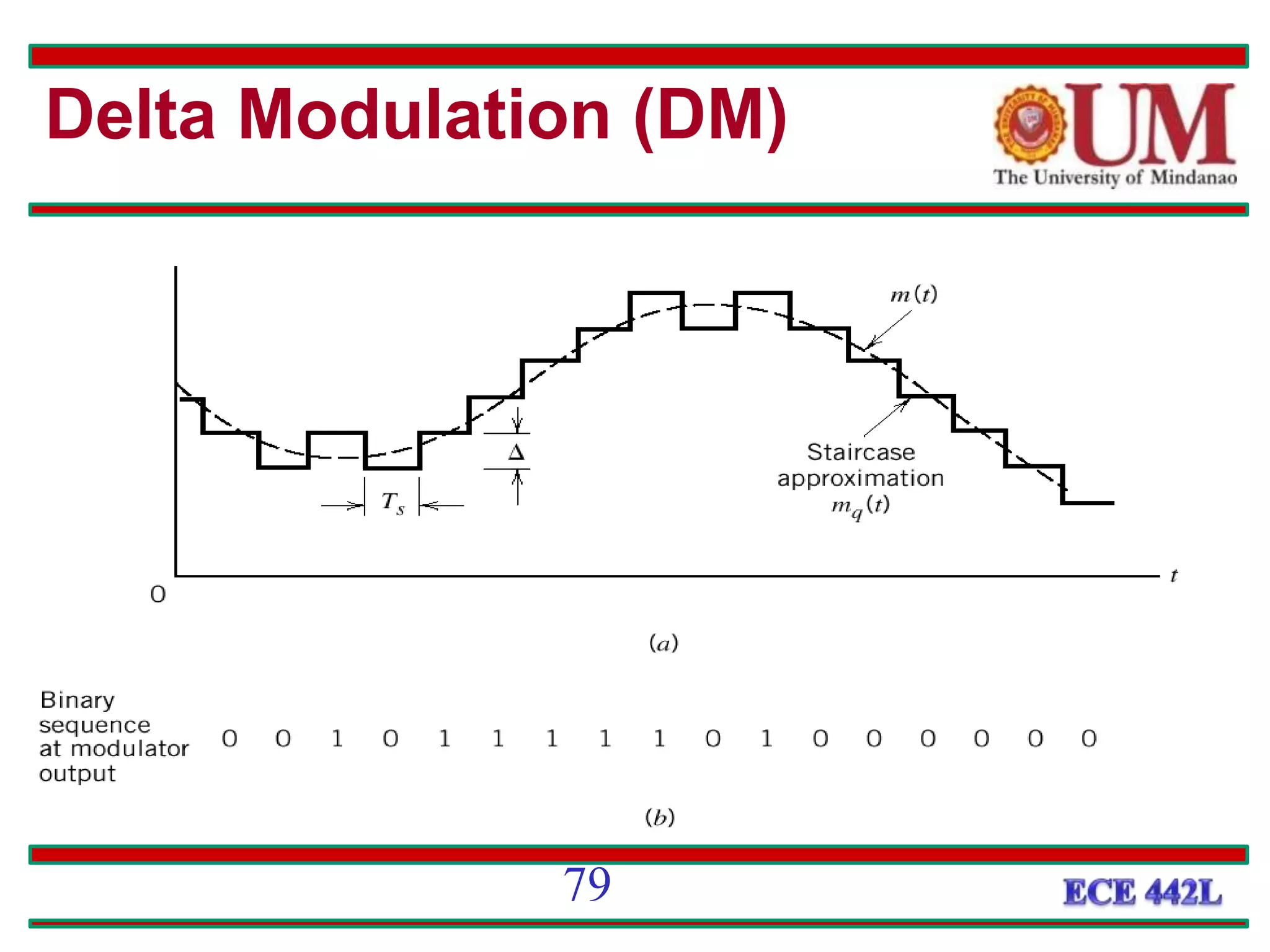 Delta Modulation (DM)
79
 