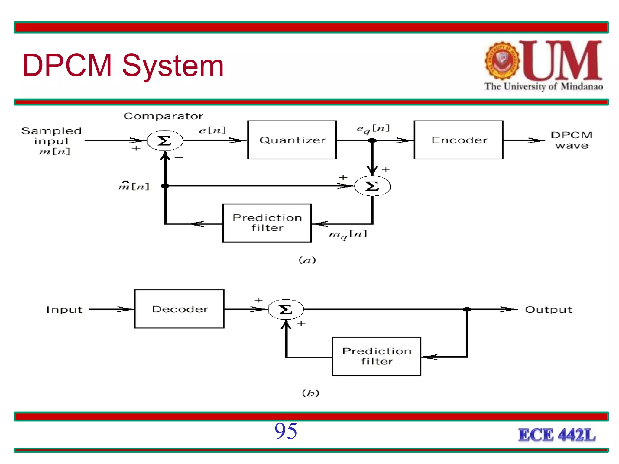 DPCM System
95
 