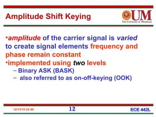 12/13/15 22:49 12
Amplitude Shift Keying
•amplitude of the carrier signal is varied
to create signal elements frequency and
phase remain constant
•implemented using two levels
– Binary ASK (BASK)
– also referred to as on-off-keying (OOK)
 