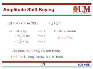 Amplitude Shift Keying
13
 