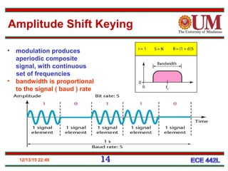 12/13/15 22:49 14
Amplitude Shift Keying
• modulation produces
aperiodic composite
signal, with continuous
set of frequencies
• bandwidth is proportional
to the signal ( baud ) rate
 