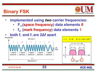12/13/15 22:49 25
• implemented using two carrier frequencies:
• F1,(space frequency) data elements 0
• f2, (mark frequency) data elements 1
• both f1 and f2 are 2Δf apart
Binary FSK
 