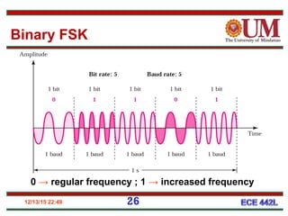 12/13/15 22:49 26
0 → regular frequency ; 1 → increased frequency
Binary FSK
 
