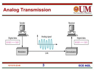 12/13/15 22:49 3
Analog Transmission
 