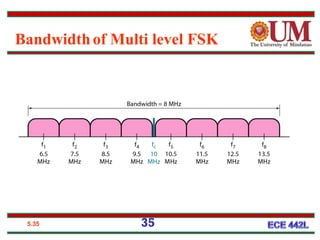 5.35
Bandwidthof Multi level FSK
35
 