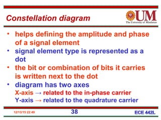 12/13/15 22:49 38
• helps defining the amplitude and phase
of a signal element
• signal element type is represented as a
dot
• the bit or combination of bits it carries
is written next to the dot
• diagram has two axes
X-axis → related to the in-phase carrier
Y-axis → related to the quadrature carrier
Constellation diagram
 