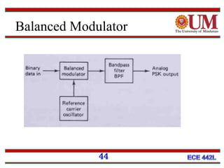 Balanced Modulator
44
 