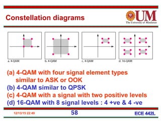 12/13/15 22:49 58
(a) 4-QAM with four signal element types
similar to ASK or OOK
(b) 4-QAM similar to QPSK
(c) 4-QAM with a signal with two positive levels
(d) 16-QAM with 8 signal levels : 4 +ve & 4 -ve
Constellation diagrams
 