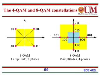 The 4-QAM and 8-QAM constellations
59
 