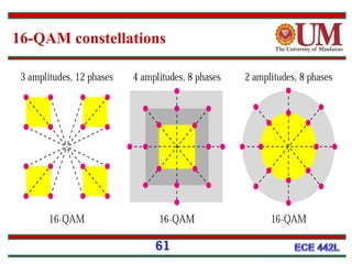 16-QAM constellations
61
 