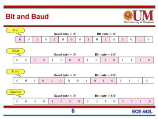 Bit and Baud
6
 