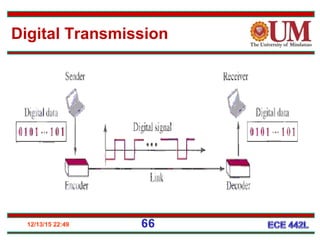 12/13/15 22:49 66
Digital Transmission
 