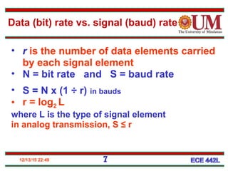 12/13/15 22:49 7
Data (bit) rate vs. signal (baud) rate
• r is the number of data elements carried
by each signal element
• N = bit rate and S = baud rate
• S = N x (1 ÷ r) in bauds
• r = log2 L
where L is the type of signal element
in analog transmission, S ≤ r
 