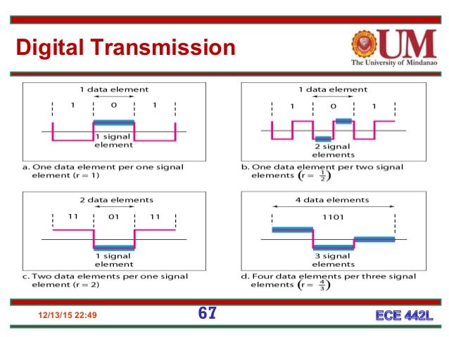 log2 64=6 2 Communication Digital