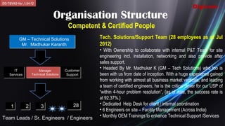 DG-T&VAS-Ver .1.04-12
                                                                                                         Digicom
                                  Organisation Structure
                                          Competent & Certified People
           GM – Technical Solutions                 Tech. Solutions/Support Team (28 employees as of Jul
            Mr. Madhukar Karanth                    2012)
                                                    • With Ownership to collaborate with internal P&T Team for site
                                                    engineering incl. installation, networking and also provide after
                                                    sales support.
       IT              Manager           Customer
                                                    • Headed By Mr. Madhukar K (GM – Tech Solutions) who too is
                       Manager
    Services       Technical Solutions
                   Technical Solutions    Support   been with us from date of inception. With a huge experience gained
                                                    from working with almost all business market verticals, and leading
                                                    a team of certified engineers, he is the critical driver for our USP of
                                                    “within 4-hour problem resolution”, {as of date, the success rate is
                                                    at 92.37%.}
                                             28     • Dedicated Help Desk for client / internal coordination
     1         2         3
                                                    • 6 Engineers on site – Facility Management (Across India)
Team Leads / Sr. Engineers / Engineers              • Monthly OEM Trainings to enhance Technical Support /Services
 