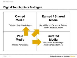 Digital Touchpoints festlegen.Media Assets4/28/11Denken. Präsentieren. Umsetzen.10