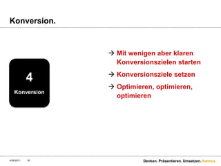 Konversion.Mit wenigen aber klaren Konversionszielen startenKonversionsziele setzenOptimieren, optimieren, optimieren4/28/11Denken. Präsentieren. Umsetzen.184Konversion