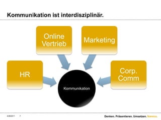 Kommunikation ist interdisziplinär.4/28/11Denken. Präsentieren. Umsetzen.7