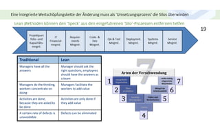 Eine integrierte Wertschöpfungskette der Änderung muss als ‘Umsetzungsprozess’ die Silos überwinden
Lean Methoden können den ‘Speck’ aus den eingefahrenen ‘Silo’-Prozessen entfernen helfen
Traditional Lean
Managers have all the
answers
Manager should ask the
right questions, employees
should have the answers as
a team
Managers do the thinking,
workers concentrate on
doing
Managers facilitate the
workers to add value
Activities are done,
because they are asked to
be done
Activities are only done if
they add value
A certain rate of defects is
unavoidable
Defects can be eliminated
19
 
