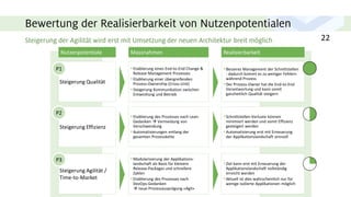 Bewertung der Realisierbarkeit von Nutzenpotentialen
Steigerung der Agilität wird erst mit Umsetzung der neuen Architektur breit möglich 22
Steigerung Qualität
• Besseres Management der Schnittstellen
- dadurch kommt es zu weniger Fehlern
während Prozess
• Der Prozess-Owner hat die End-to-End
Verantwortung und kann somit
ganzheitlich Qualität steigern
Nutzenpotentiale Realisierbarkeit
Steigerung Effizienz
• Schnittstellen-Verluste können
minimiert werden und somit Effizienz
gesteigert werden
• Automatisierung erst mit Erneuerung
der Applikationslandschaft sinnvoll
Steigerung Agilität /
Time-to-Market
• Ziel kann erst mit Erneuerung der
Applikationslandschaft vollständig
erreicht werden
• Aktuell ist dies wahrscheinlich nur für
wenige isolierte Applikationen möglich
P1
P2
P3
• Etablierung eines End-to-End Change &
Release Management Prozesses
• Etablierung einer übergreifenden
Prozess-Ownership (Cross-Unit)
• Steigerung Kommunikation zwischen
Entwicklung und Betrieb
• Etablierung des Prozesses nach Lean-
Gedanken  Vermeidung von
Verschwendung
• Automatisierungen entlang der
gesamten Prozesskette
• Modularisierung der Applikations-
landschaft als Basis für kleinere
Release-Packages und schnellere
Zyklen
• Etablierung des Prozesses nach
DevOps-Gedanken
 neue Prozessausprägung «Agil»
Massnahmen
 