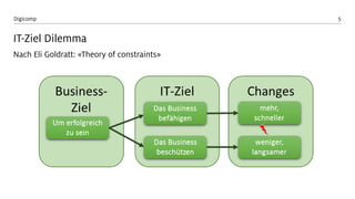 5Digicomp
Nach Eli Goldratt: «Theory of constraints»
IT-Ziel Dilemma
 